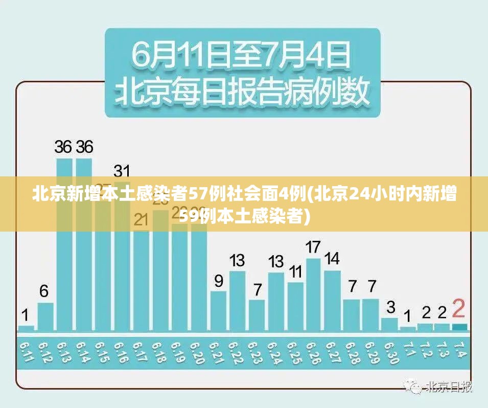 北京新增本土感染者57例社会面4例(北京24小时内新增59例本土感染者)