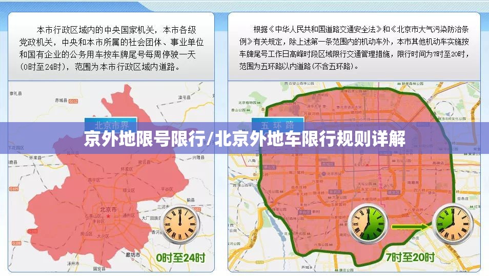 京外地限号限行/北京外地车限行规则详解