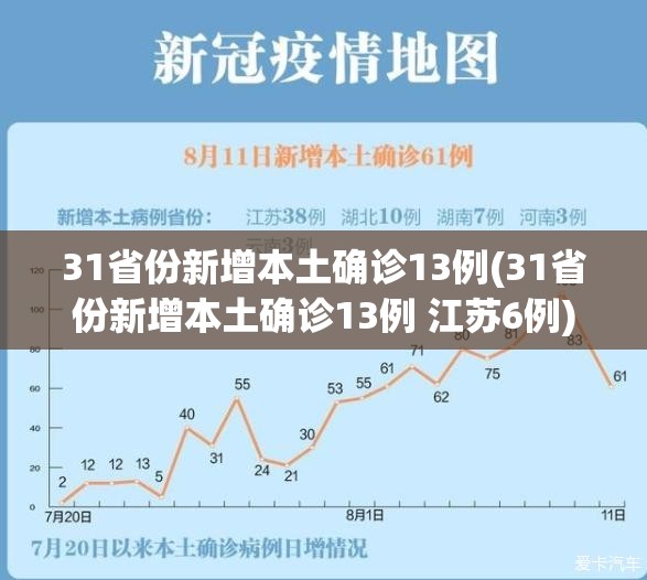 31省份新增本土确诊13例(31省份新增本土确诊13例 江苏6例)