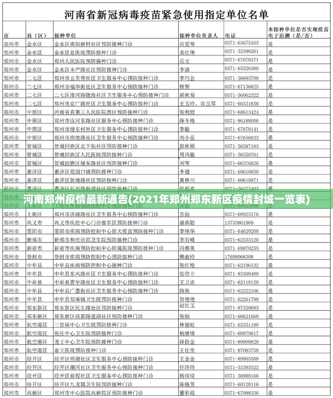 河南郑州疫情最新通告(2021年郑州郑东新区疫情封城一览表)