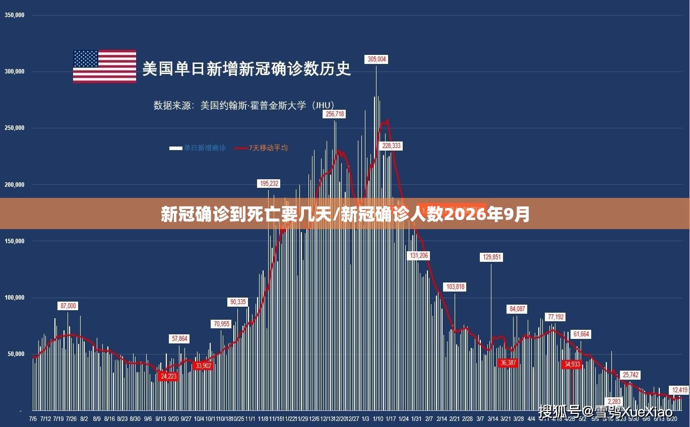 新冠确诊到死亡要几天/新冠确诊人数2026年9月