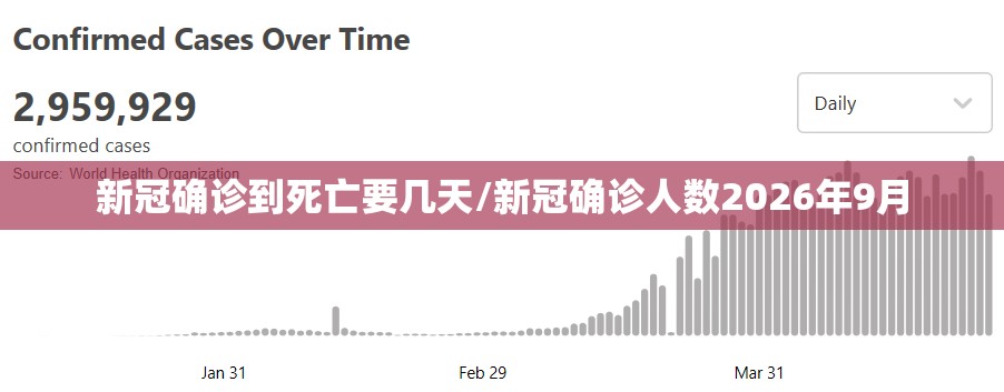 新冠确诊到死亡要几天/新冠确诊人数2026年9月