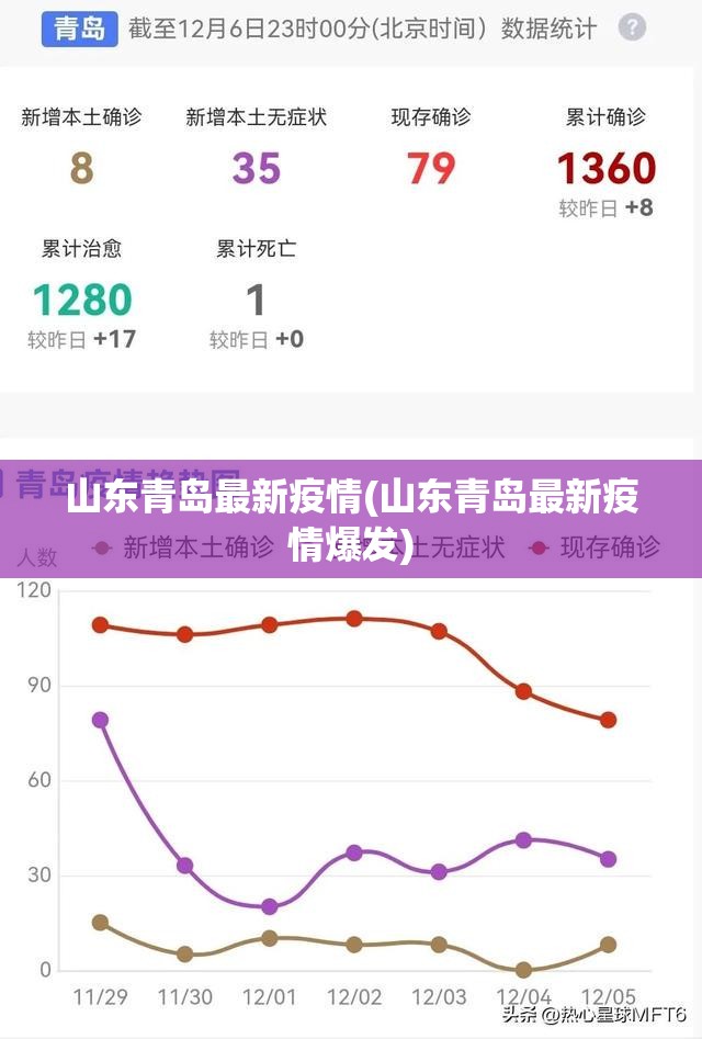 山东青岛最新疫情(山东青岛最新疫情爆发)