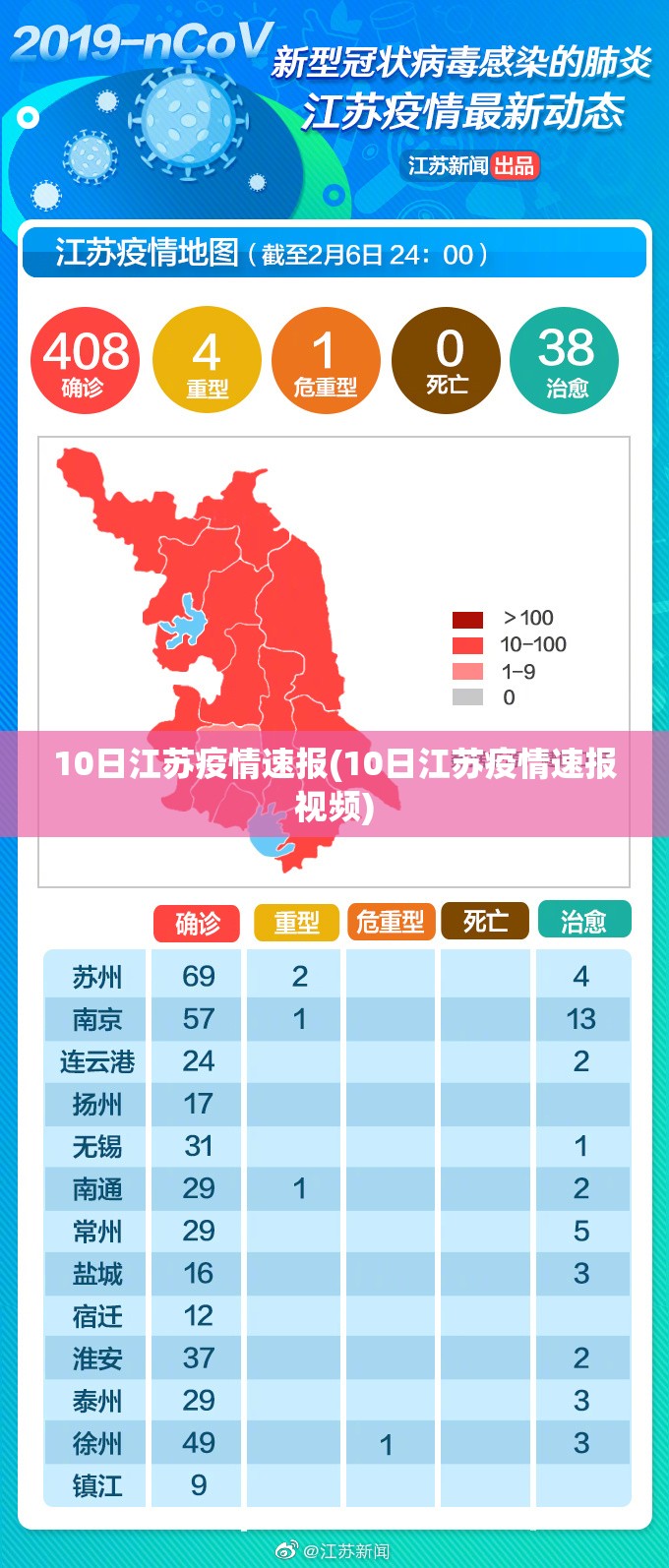10日江苏疫情速报(10日江苏疫情速报视频)