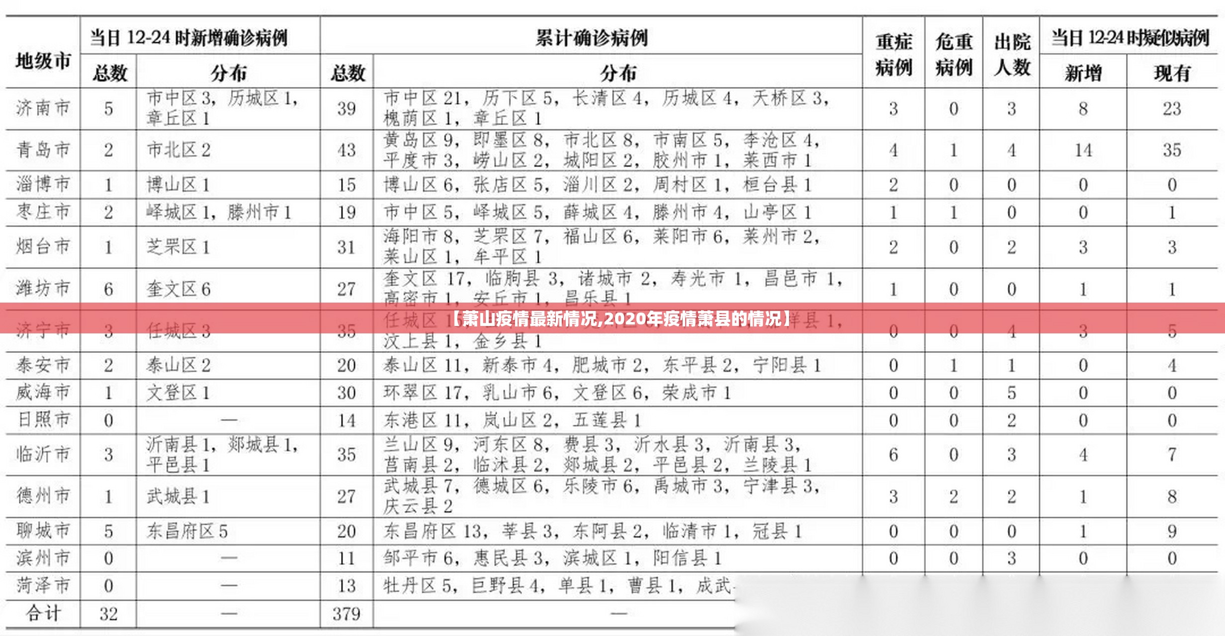 【萧山疫情最新情况,2020年疫情萧县的情况】