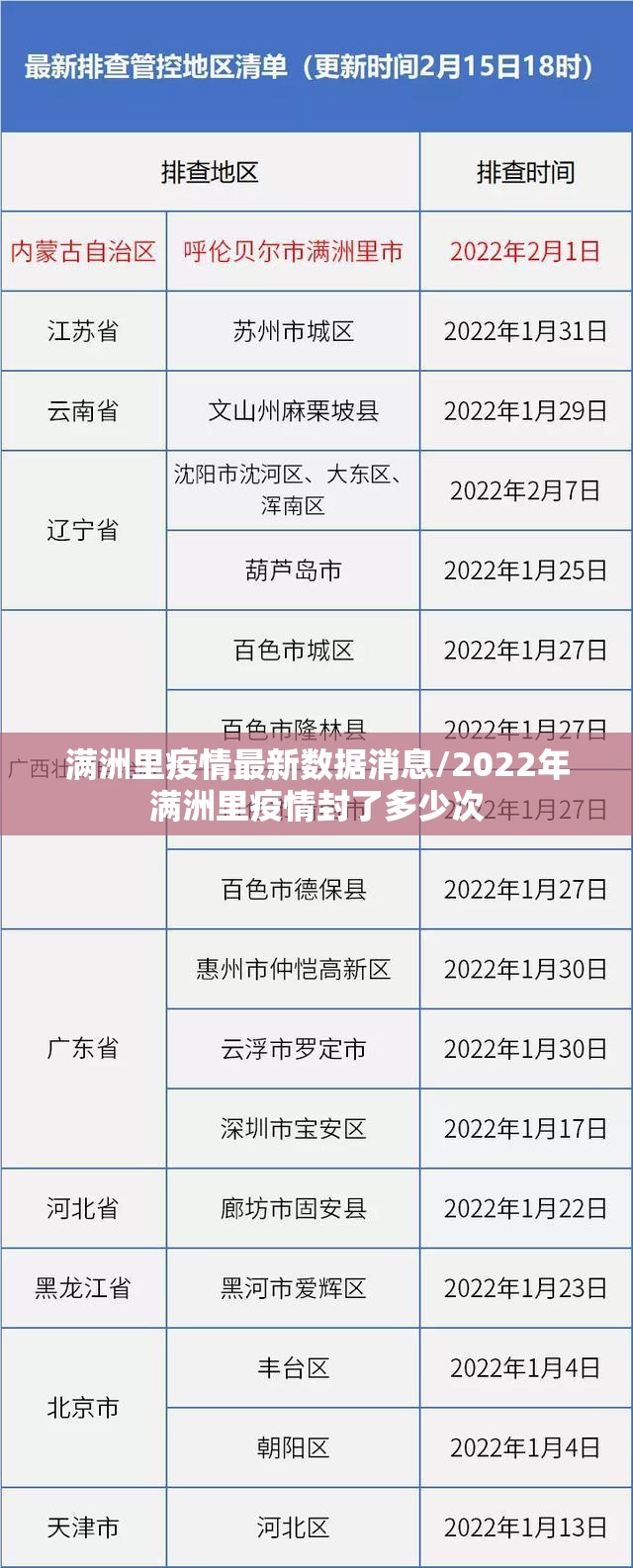 满洲里疫情最新数据消息/2022年满洲里疫情封了多少次