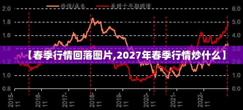 【春季行情回落图片,2027年春季行情炒什么】