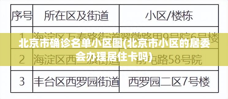 北京市确诊名单小区图(北京市小区的居委会办理居住卡吗)