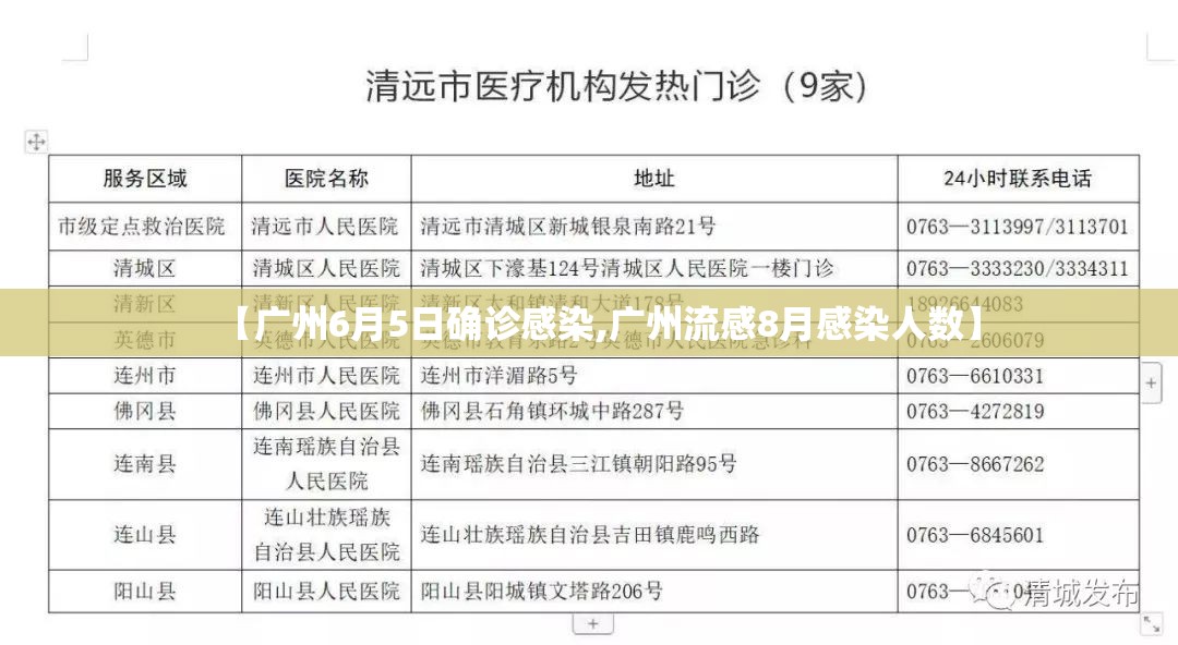 【广州6月5日确诊感染,广州流感8月感染人数】