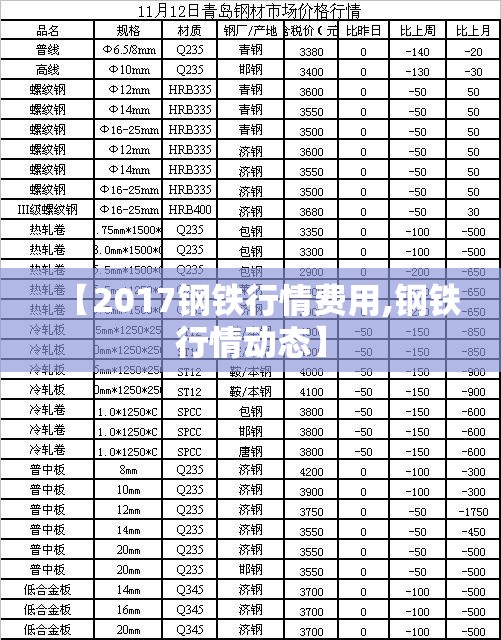 【2017钢铁行情费用,钢铁行情动态】