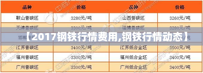 【2017钢铁行情费用,钢铁行情动态】