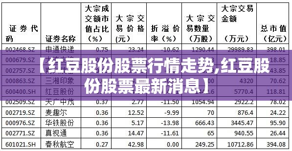【红豆股份股票行情走势,红豆股份股票最新消息】