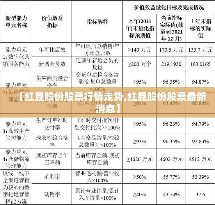【红豆股份股票行情走势,红豆股份股票最新消息】