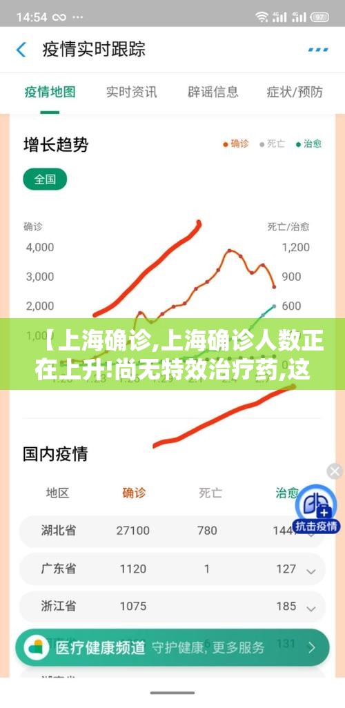 【上海确诊,上海确诊人数正在上升!尚无特效治疗药,这类人特别注意】
