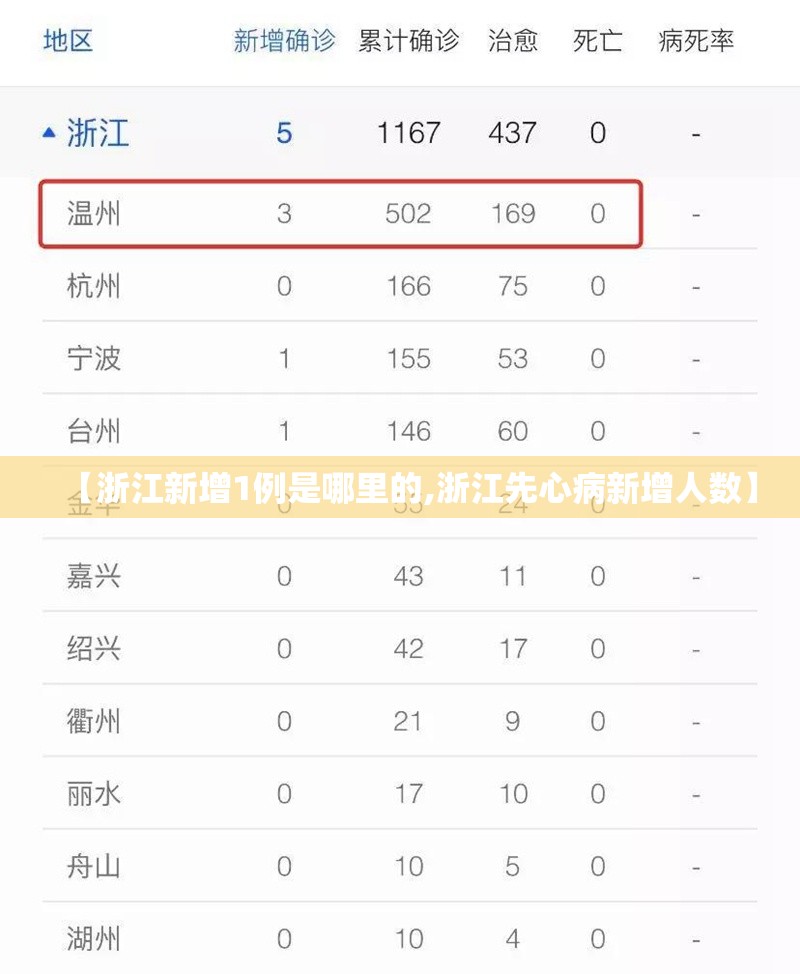 【浙江新增1例是哪里的,浙江先心病新增人数】