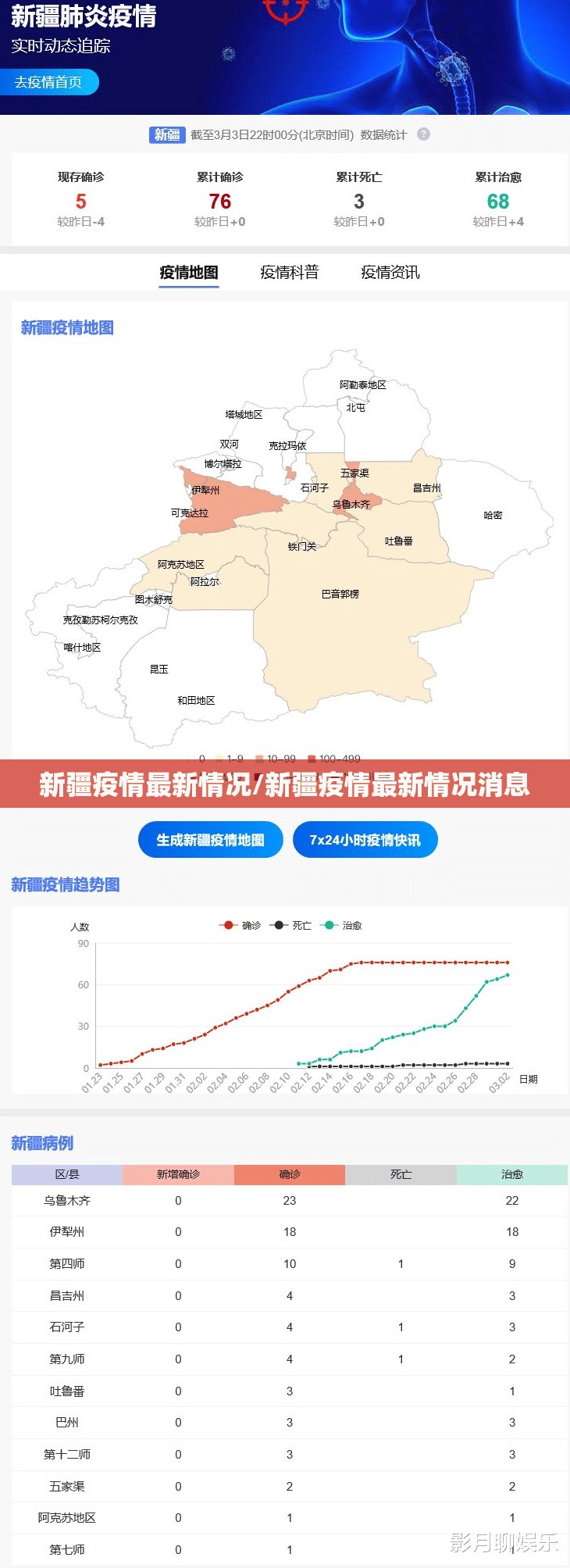 新疆疫情最新情况/新疆疫情最新情况消息