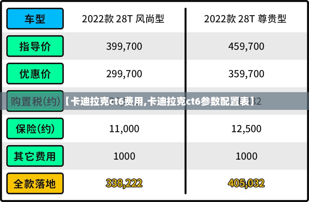 【卡迪拉克ct6费用,卡迪拉克ct6参数配置表】