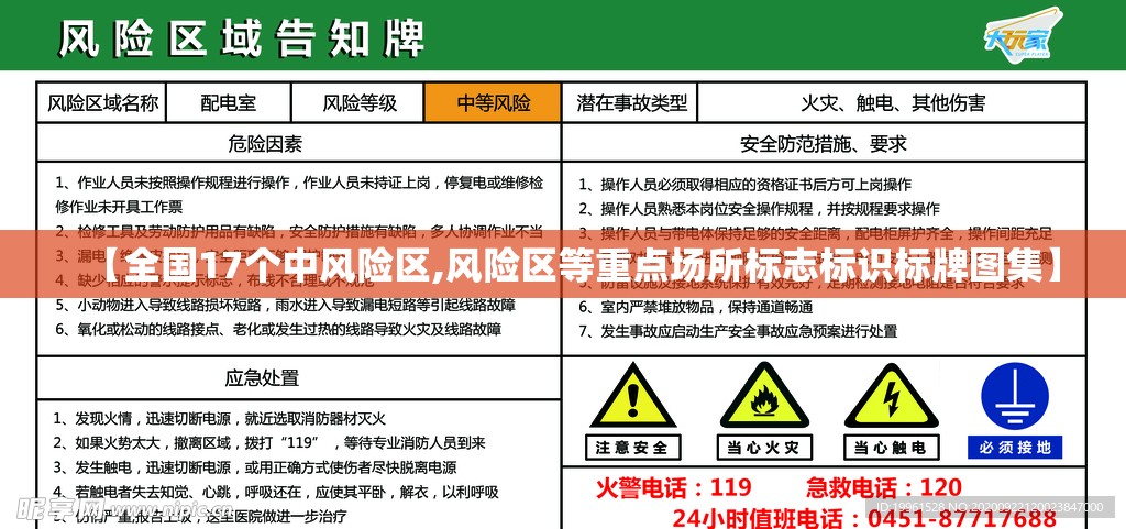 【全国17个中风险区,风险区等重点场所标志标识标牌图集】 【全国17个中风险区,风险区等重点场所标志标识标牌图集】