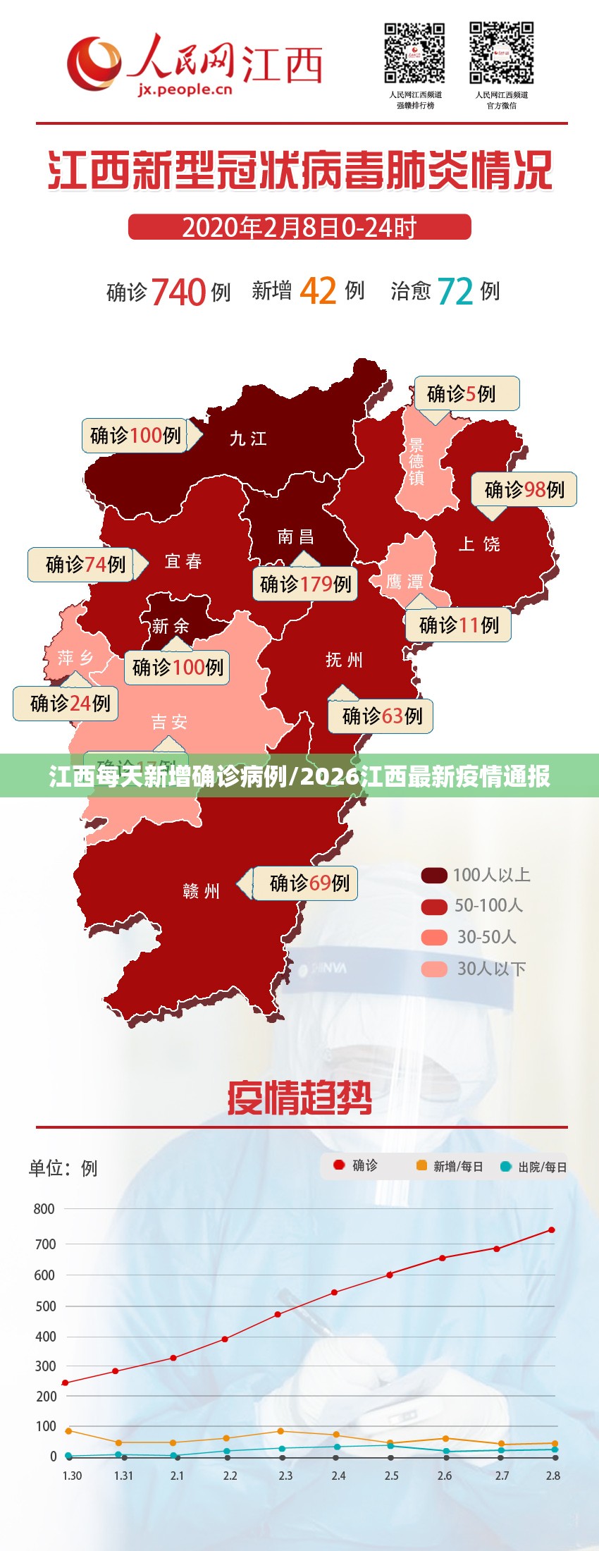 江西每天新增确诊病例/2026江西最新疫情通报