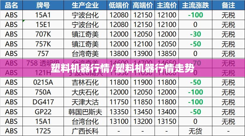 塑料机器行情/塑料机器行情走势