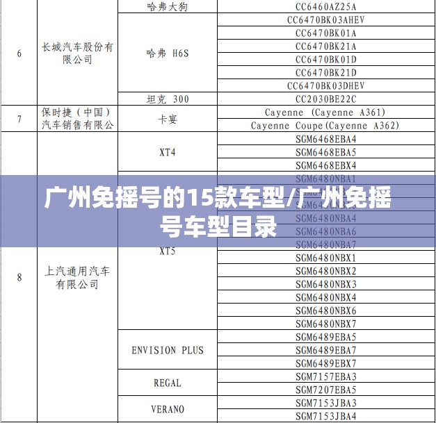 广州免摇号的15款车型/广州免摇号车型目录