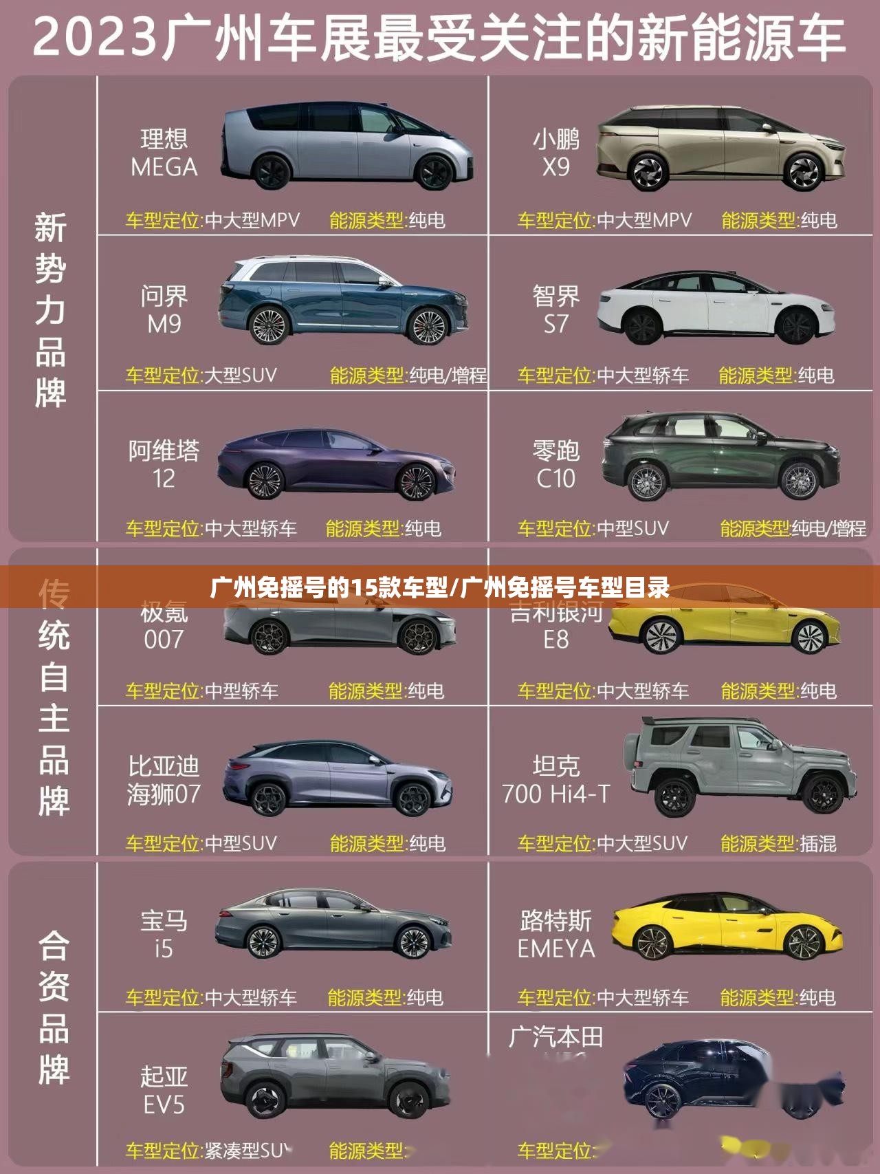 广州免摇号的15款车型/广州免摇号车型目录