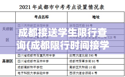 成都接送学生限行查询(成都限行时间接学生放学怎么处罚一天罚几次)