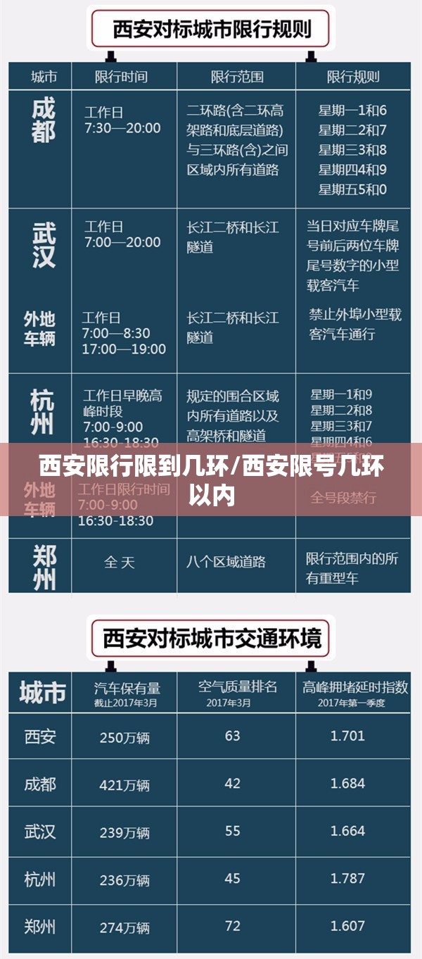 西安限行限到几环/西安限号几环以内