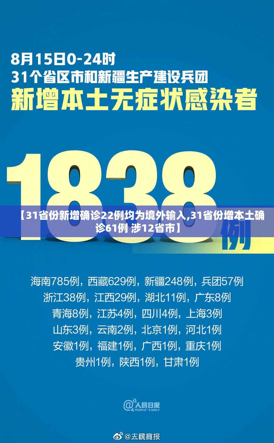 【31省份新增确诊22例均为境外输入,31省份增本土确诊61例 涉12省市】