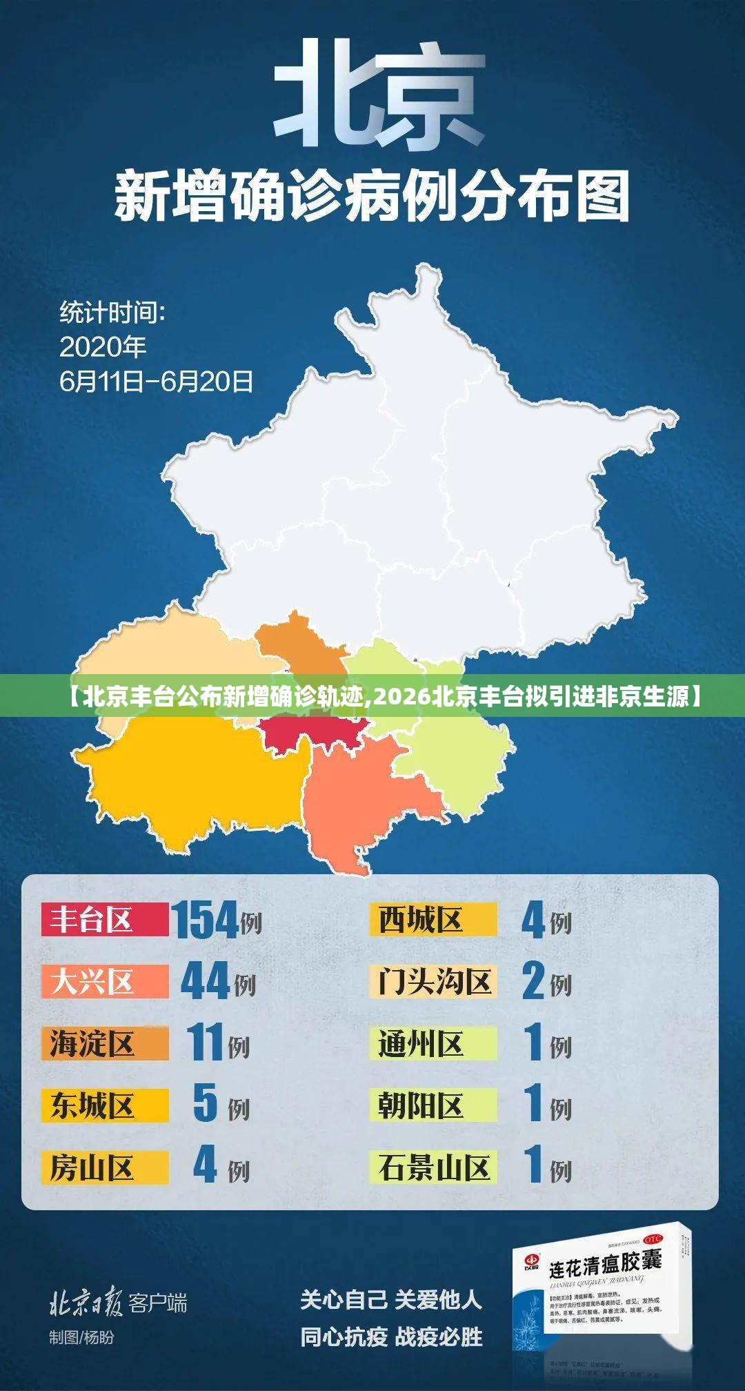 【北京丰台公布新增确诊轨迹,2026北京丰台拟引进非京生源】