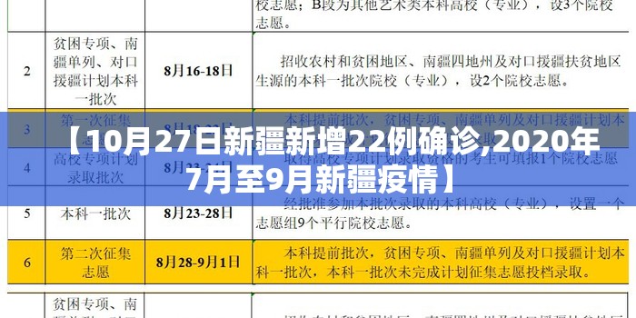 【10月27日新疆新增22例确诊,2020年7月至9月新疆疫情】