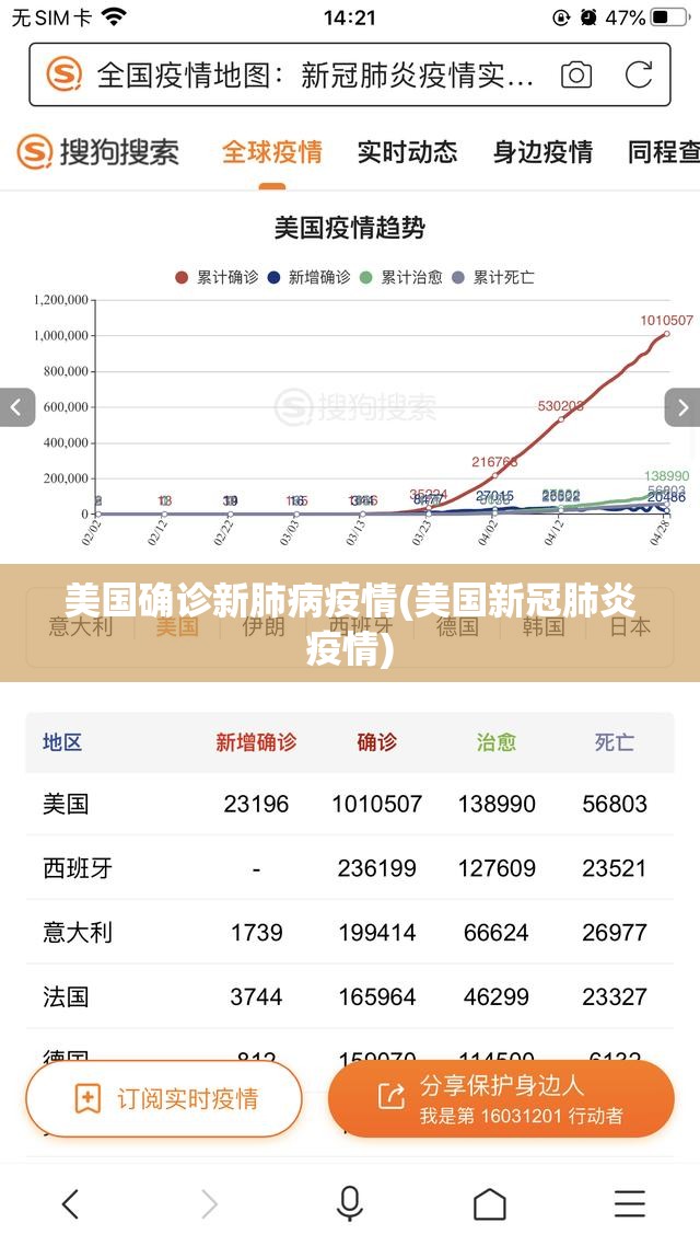 美国确诊新肺病疫情(美国新冠肺炎疫情)