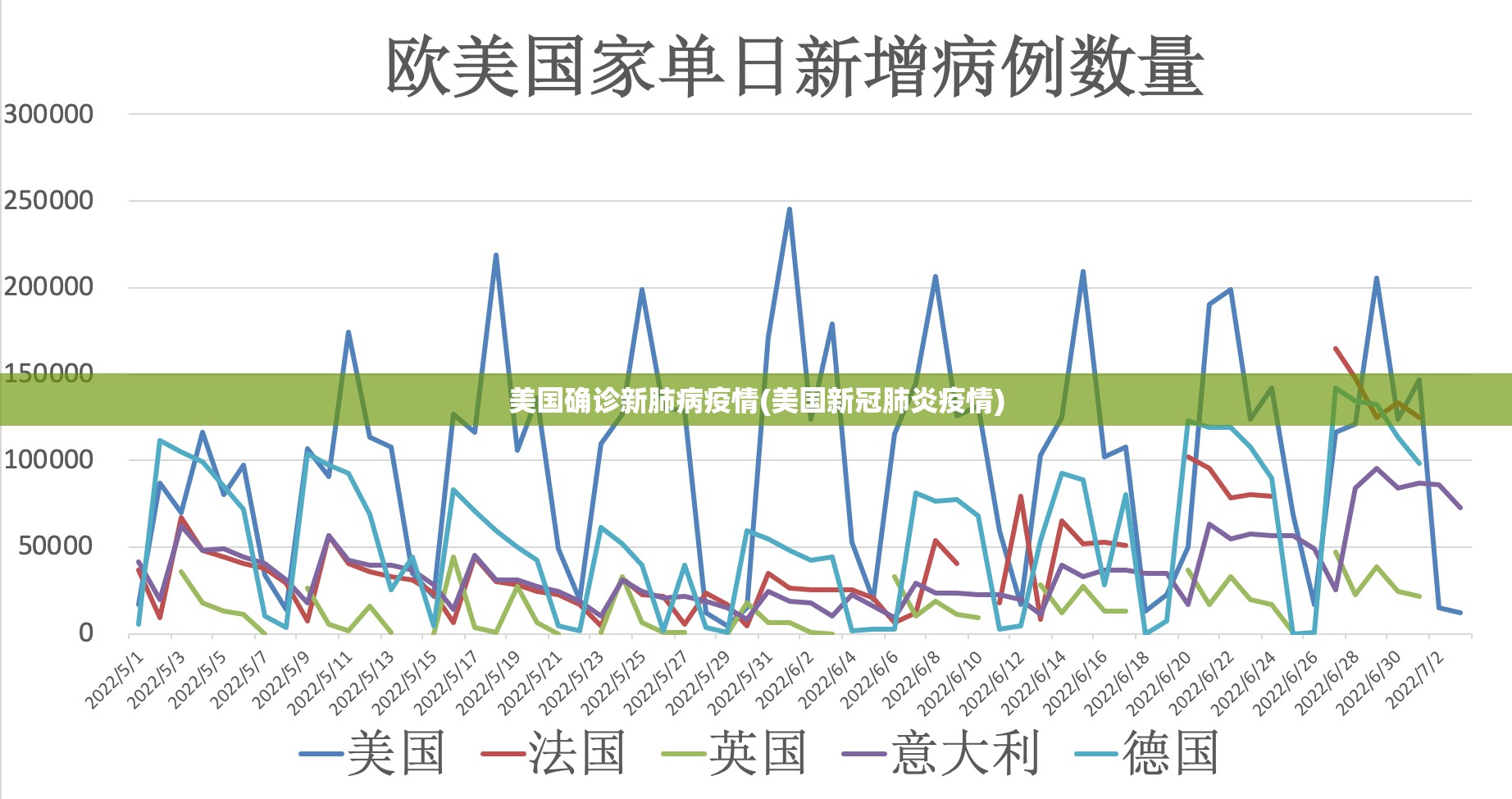 美国确诊新肺病疫情(美国新冠肺炎疫情)