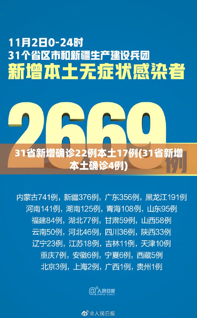 31省新增确诊22例本土17例(31省新增本土确诊4例) 31省新增确诊22例本土17例(31省新增本土确诊4例)
