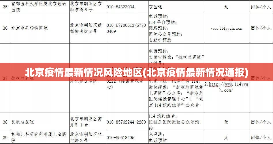 北京疫情最新情况风险地区(北京疫情最新情况通报)