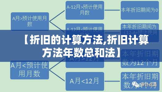 【折旧的计算方法,折旧计算方法年数总和法】 【折旧的计算方法,折旧计算方法年数总和法】