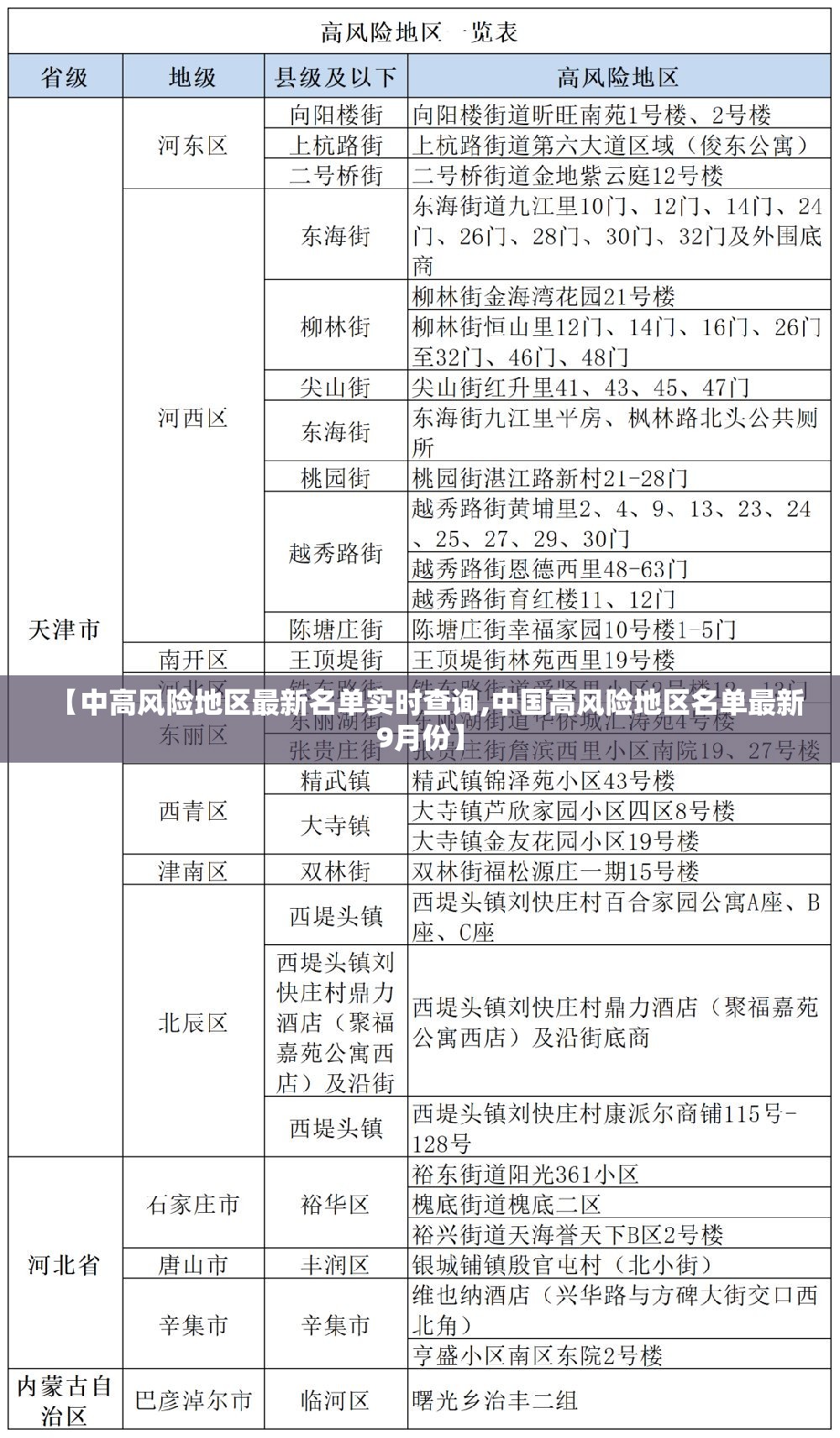 【中高风险地区最新名单实时查询,中国高风险地区名单最新9月份】