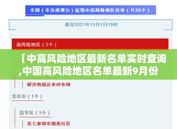 【中高风险地区最新名单实时查询,中国高风险地区名单最新9月份】