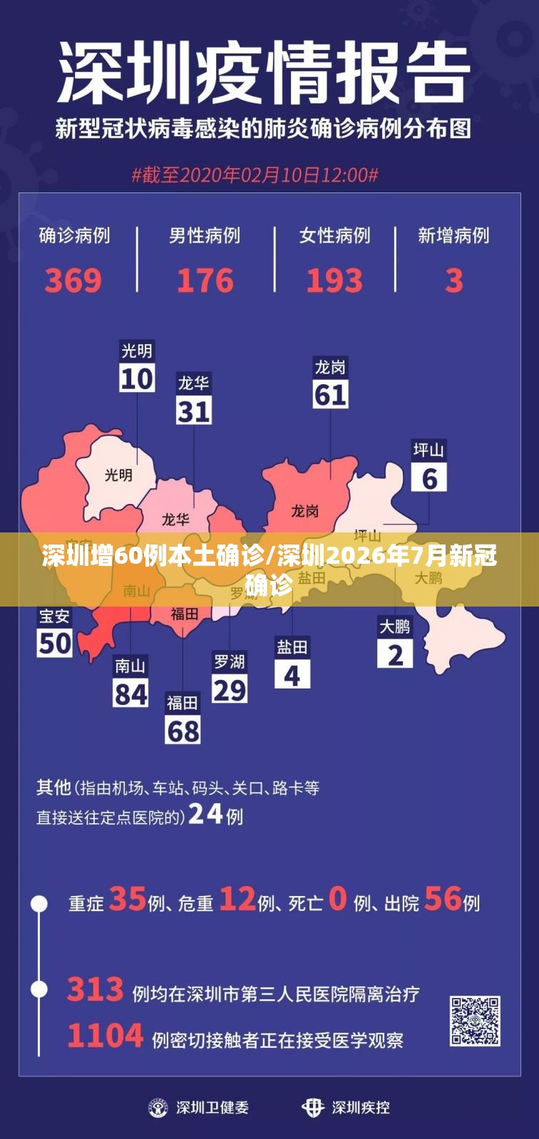深圳增60例本土确诊/深圳2026年7月新冠确诊 深圳增60例本土确诊/深圳2026年7月新冠确诊