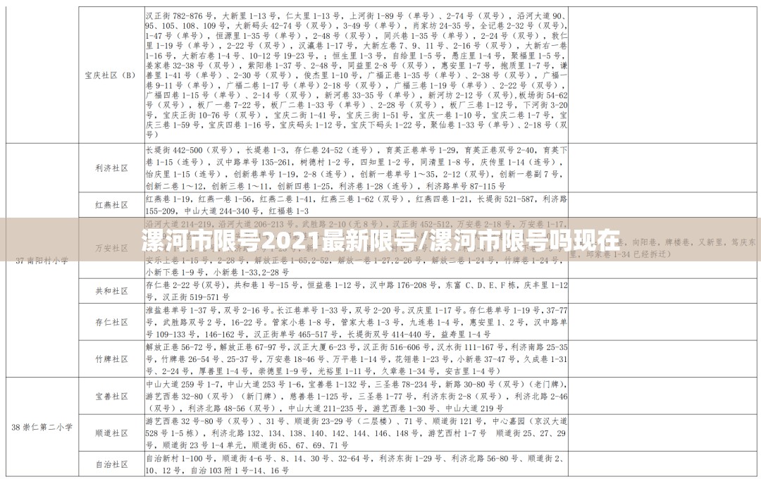 漯河市限号2021最新限号/漯河市限号吗现在