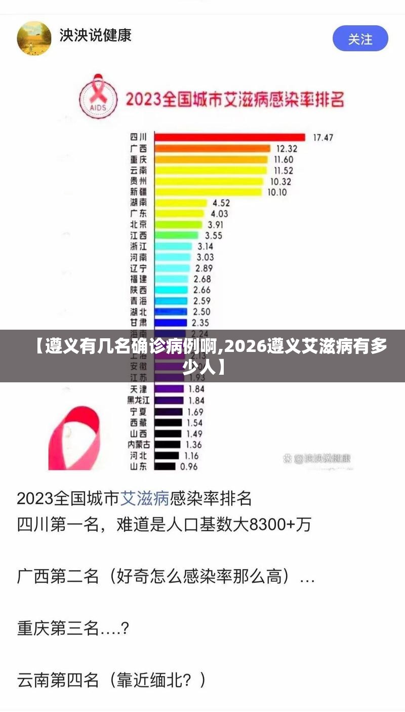 【遵义有几名确诊病例啊,2026遵义艾滋病有多少人】