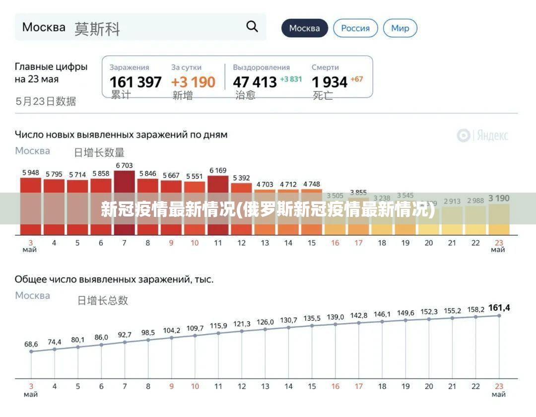 新冠疫情最新情况(俄罗斯新冠疫情最新情况) 新冠疫情最新情况(俄罗斯新冠疫情最新情况)