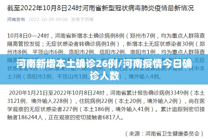 河南新增本土确诊26例/河南疫情今日确诊人数