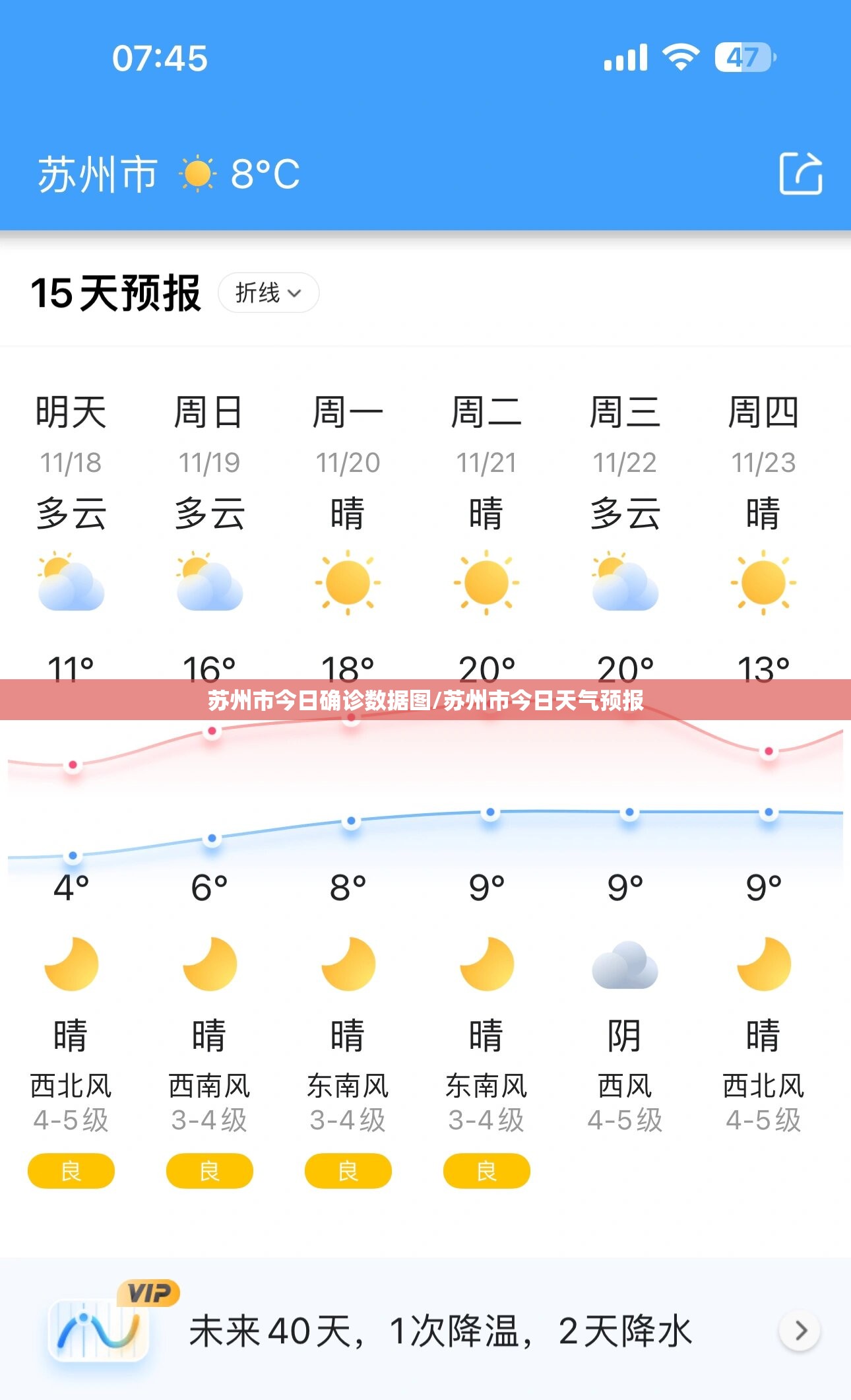 苏州市今日确诊数据图/苏州市今日天气预报 苏州市今日确诊数据图/苏州市今日天气预报