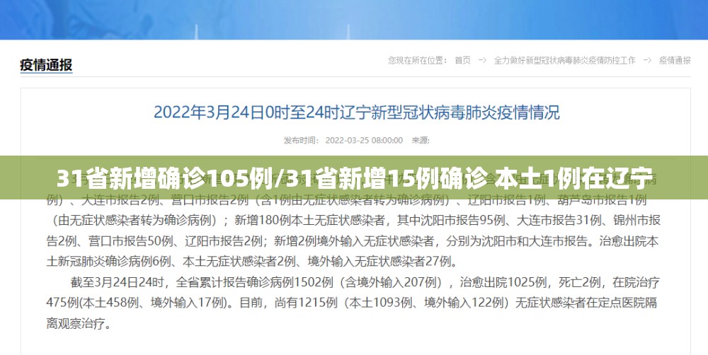31省新增确诊105例/31省新增15例确诊 本土1例在辽宁 31省新增确诊105例/31省新增15例确诊 本土1例在辽宁