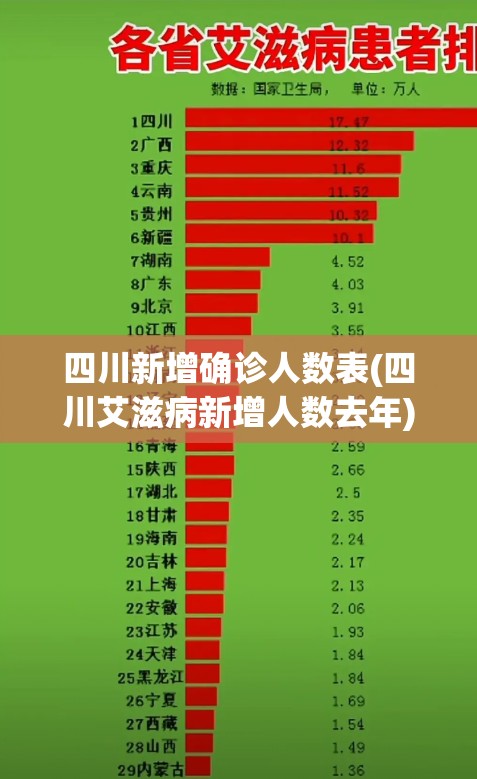 四川新增确诊人数表(四川艾滋病新增人数去年) 四川新增确诊人数表(四川艾滋病新增人数去年)