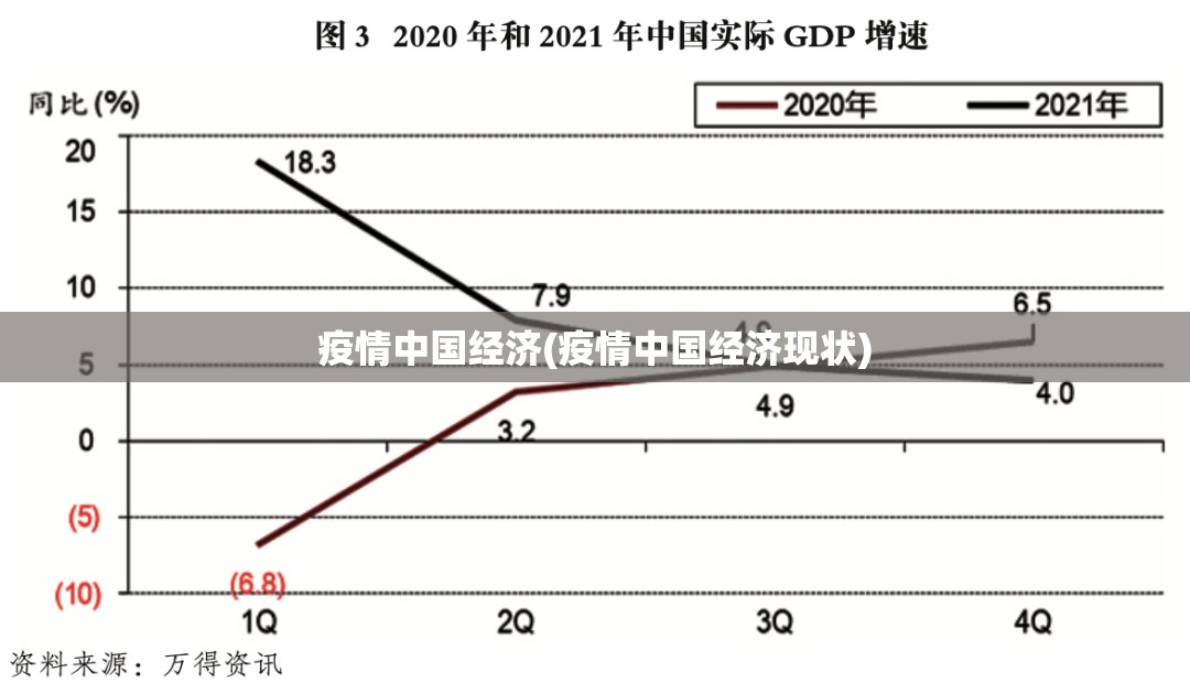 疫情中国经济(疫情中国经济现状) 疫情中国经济(疫情中国经济现状)