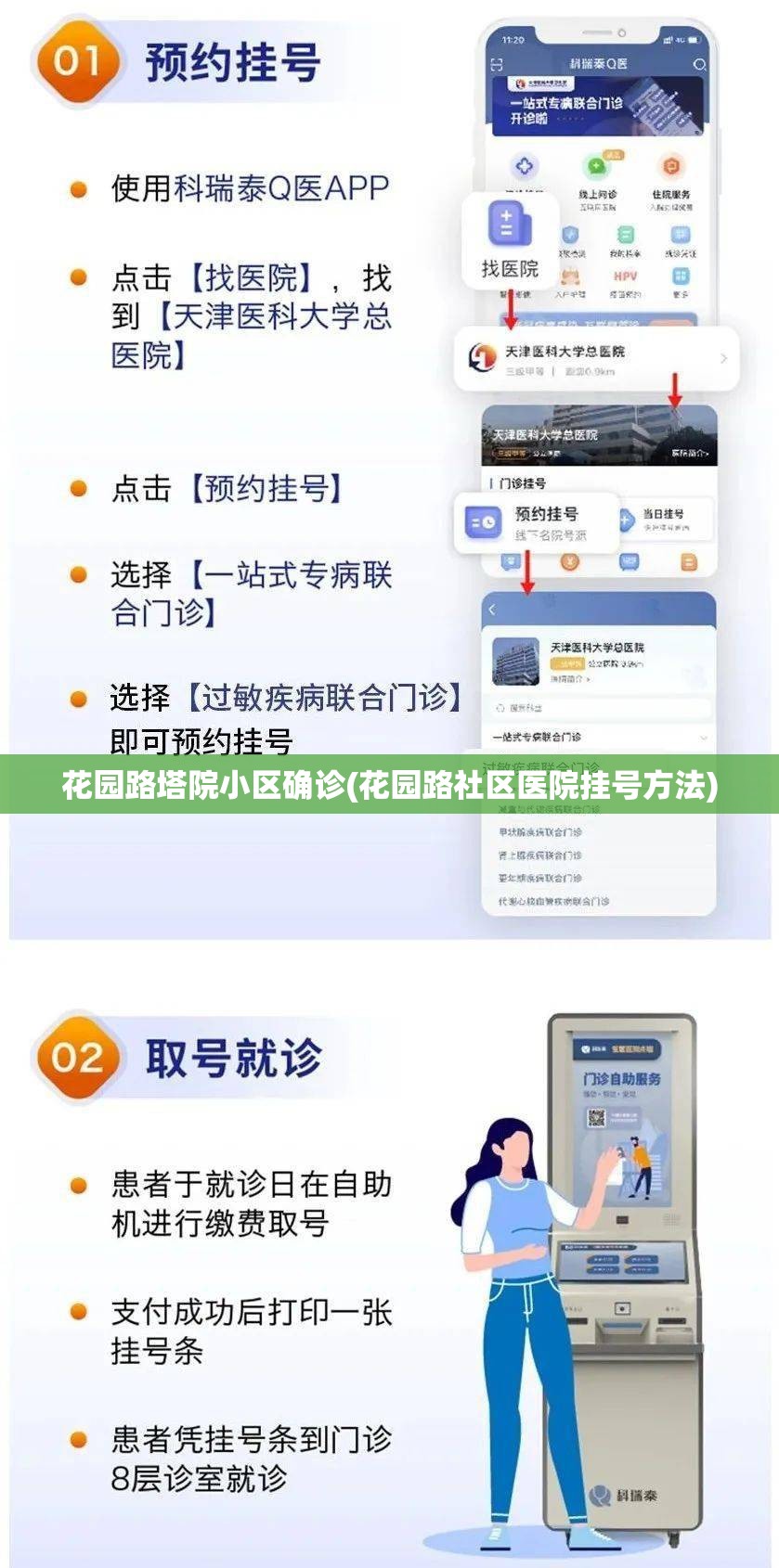 花园路塔院小区确诊(花园路社区医院挂号方法) 花园路塔院小区确诊(花园路社区医院挂号方法)
