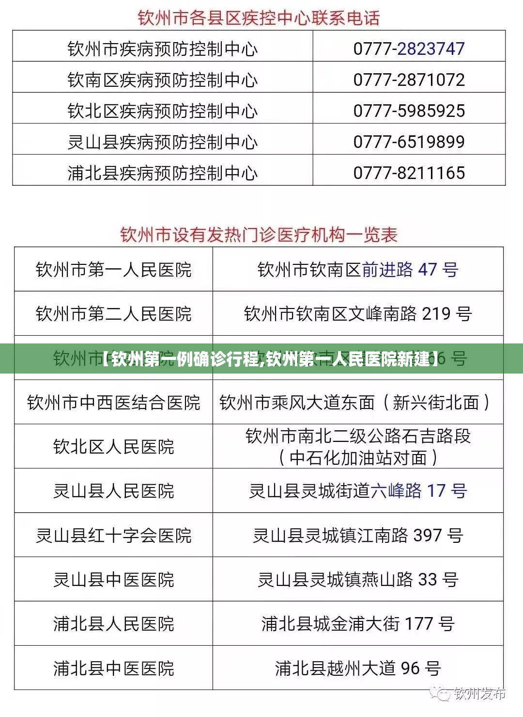 【钦州第一例确诊行程,钦州第一人民医院新建】