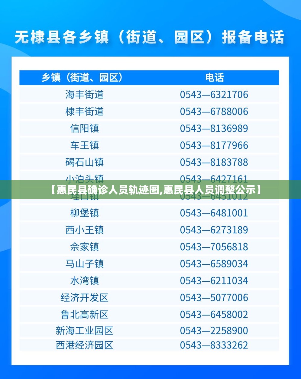 【惠民县确诊人员轨迹图,惠民县人员调整公示】 【惠民县确诊人员轨迹图,惠民县人员调整公示】
